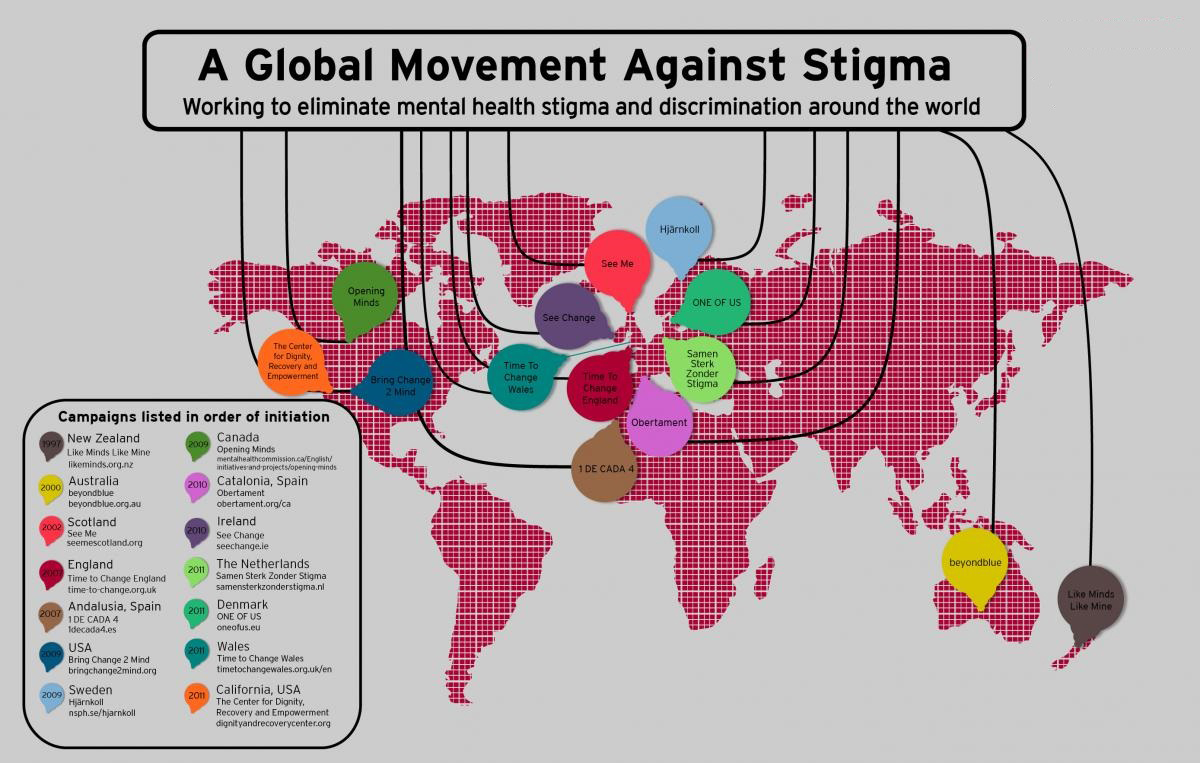 A Global Movement Against Stigma