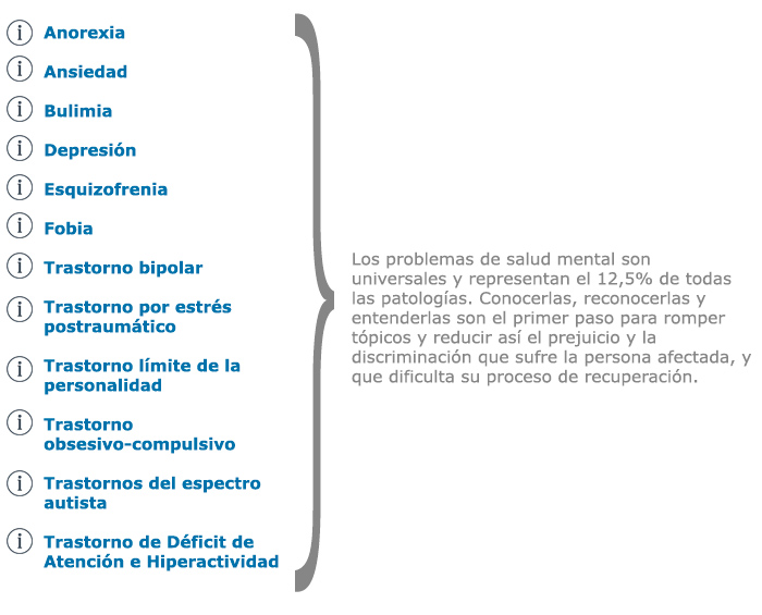 Conoce la enfermedad mental